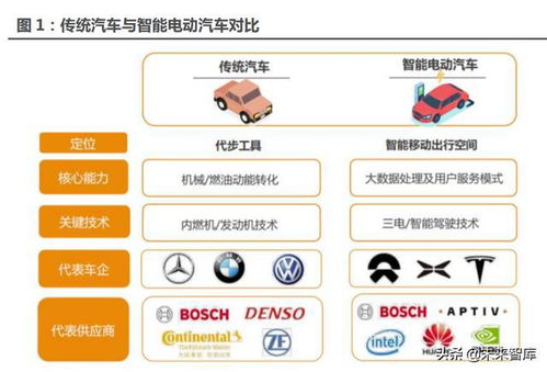 智能汽車 未來(lái)最強(qiáng)的算力終端與結(jié)算設(shè)備
