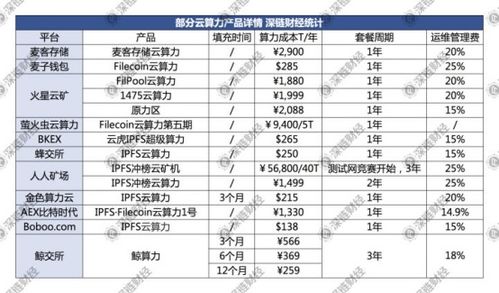 Filecoin崩盤啟示錄 表面是價格崩潰，內里是商業模式的亡兆