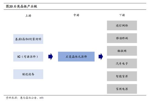 晶振產(chǎn)業(yè)爆發(fā) 上游核心元件供不應(yīng)求，受益上市公司深度梳理